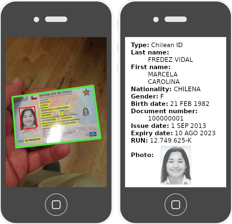 ID optical character recognition on a mobile phone: simple to complex