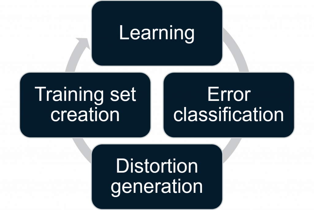 Data augmentation for neural network training – example for printed characters recognition