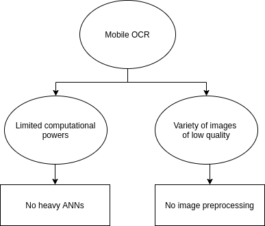 what-is-ocr